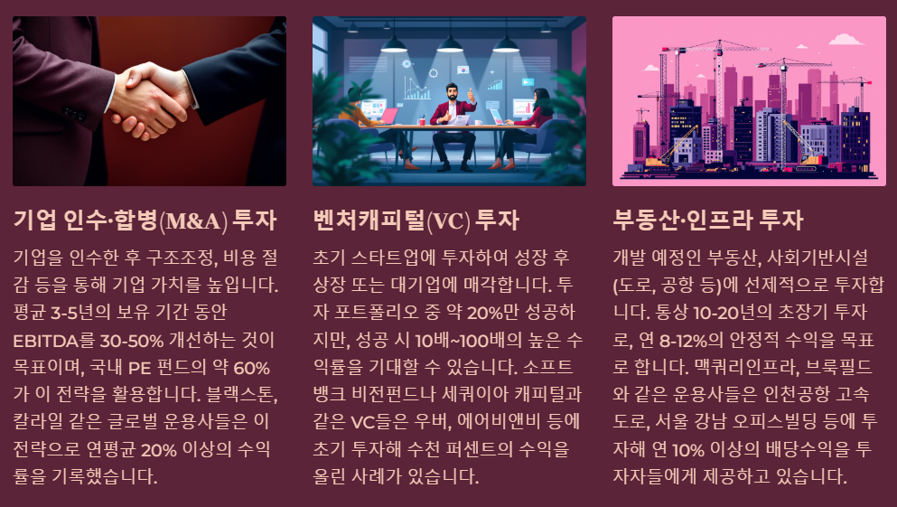 블라인드 펀드의 주요 투자전략