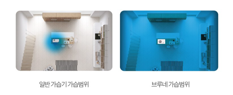 브루네가습기 6