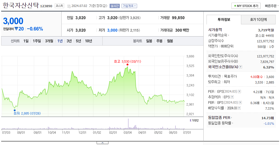 한국자산신탁_주가
