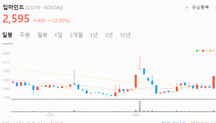 드론 관련주 대장주 드론주 TOP10