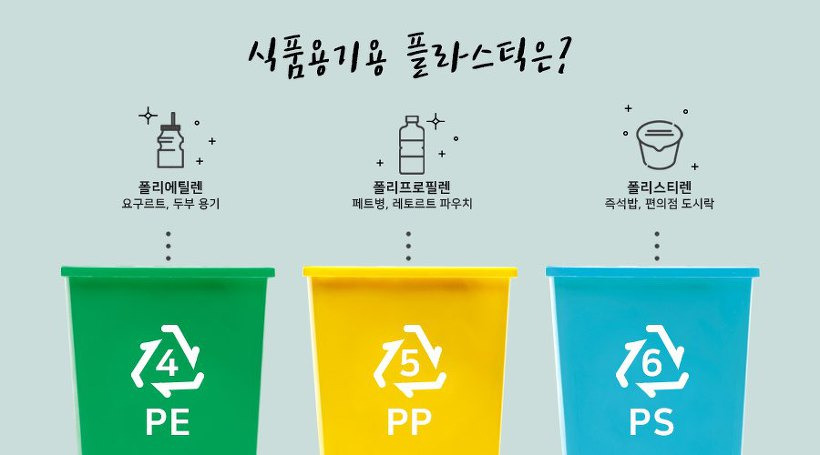 식품용기용 플라스틱 정의