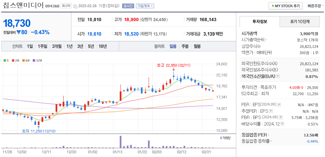 NPU 관련주 칩스앤미디어 주가 전망