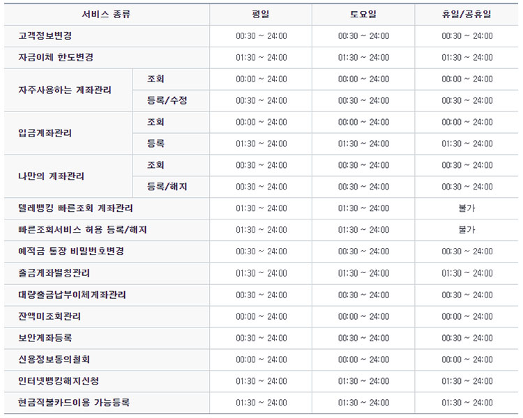농협은행 서비스별 인터넷뱅킹 이용시간