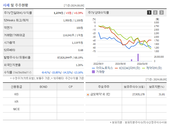 아미노로직스_기업개요
