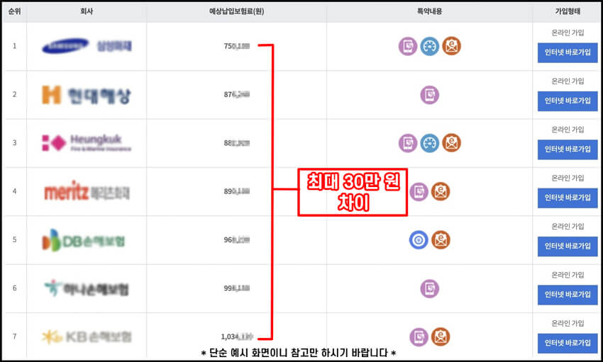 자동차보험료 비교견적 사이트, 가격 비교 조회 화면