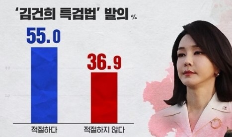 김건희 특검 명품백 몰카 이준석 비판 &amp;#124; 홍익표 민주당 특검 압도적 찬성 발언
