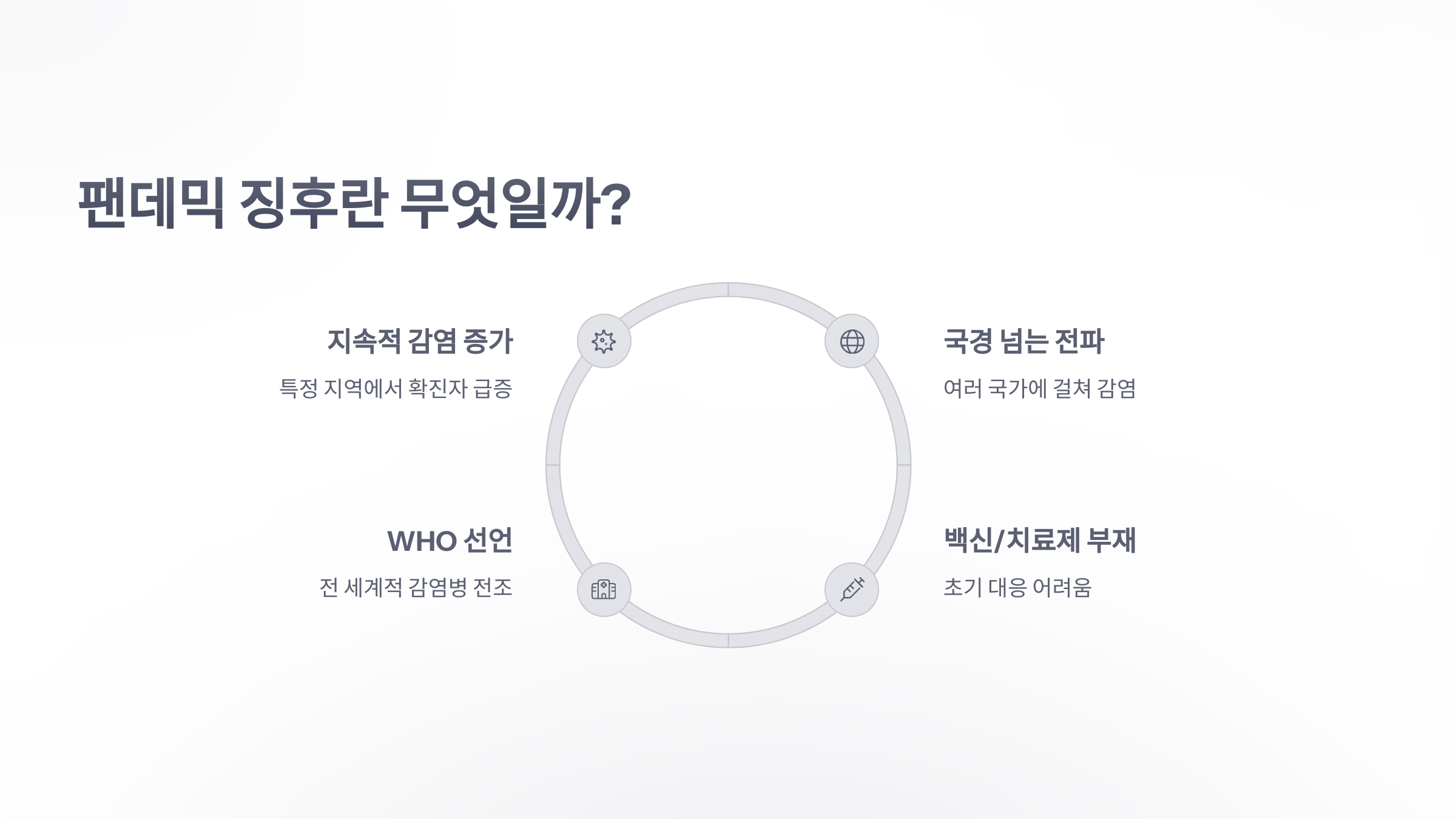 참조-팬데믹-징후-2