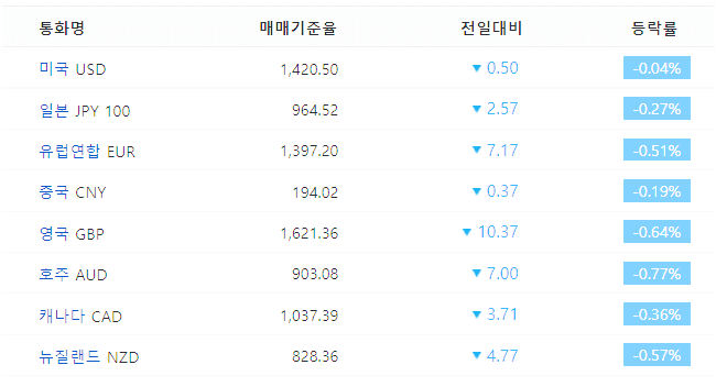 나라별-통화환율