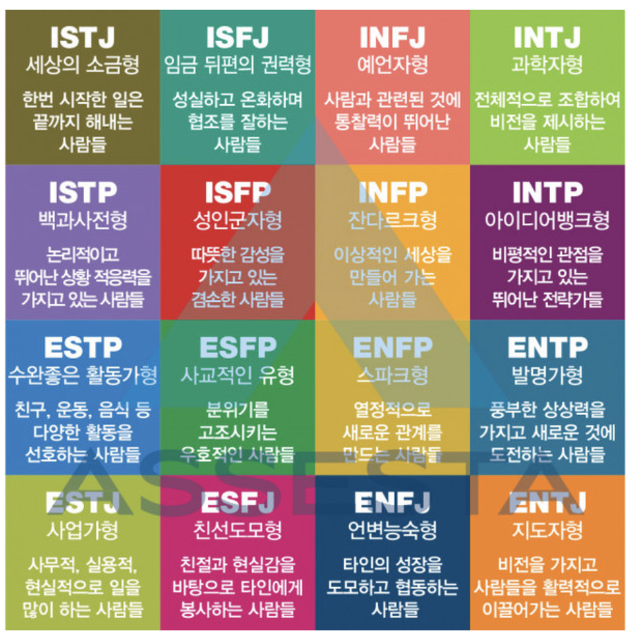 MBTI 유형 별 특징