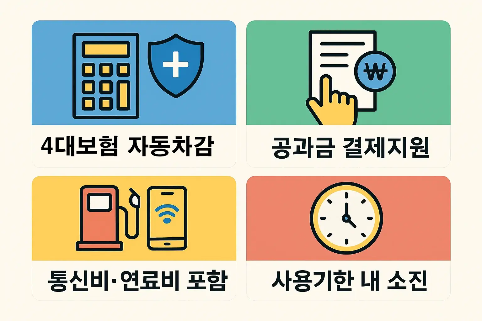 소상공인 부담경감 크레딧 사용항목 및 주의사항을 정리한 인포그래픽으로, 4대보험 자동차감·공과금 결제지원·통신비·연료비 포함·사용기한 내 소진 등의 주요 항목을 안내한 시각자료.