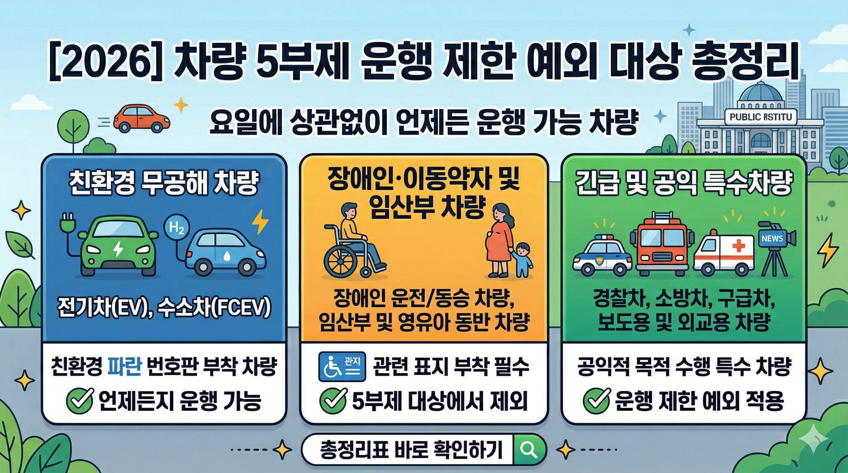 차량 5부제 요일별 번호판 기준