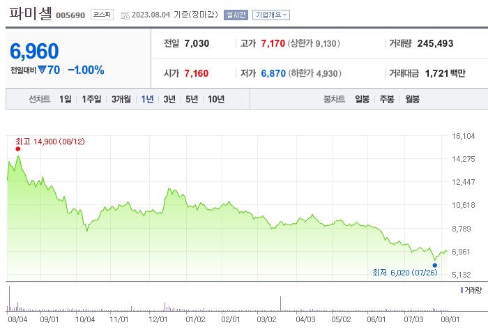 줄기세포 관련주 파미셀 주가 전망
