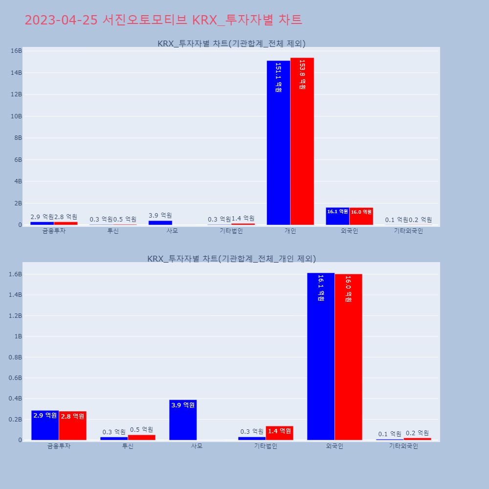 서진오토모티브_KRX_투자자별_차트