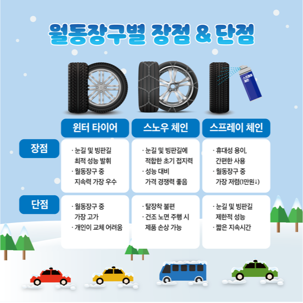 눈길 안전운전 타이어 비교