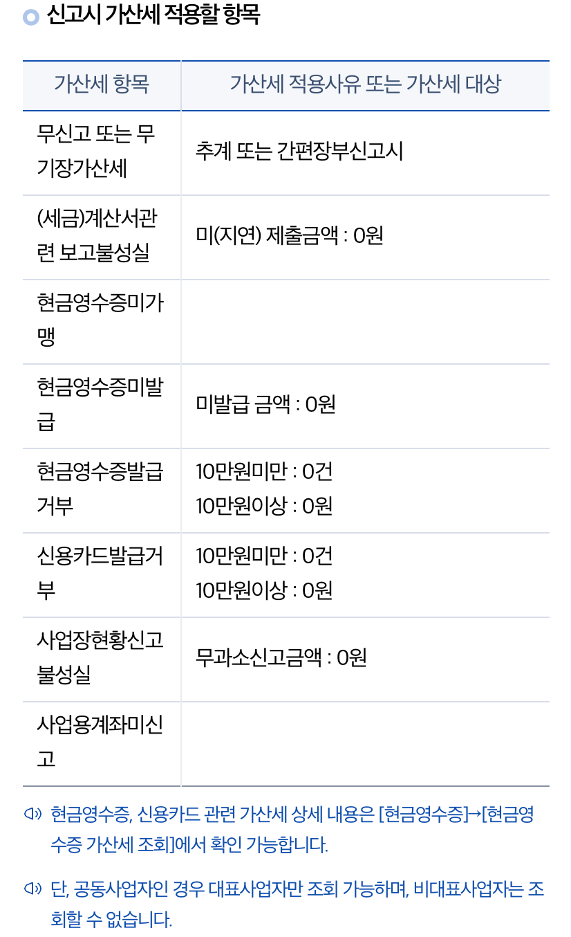 가산세적용항목