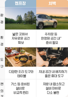 캠핑 요리 관련 사진