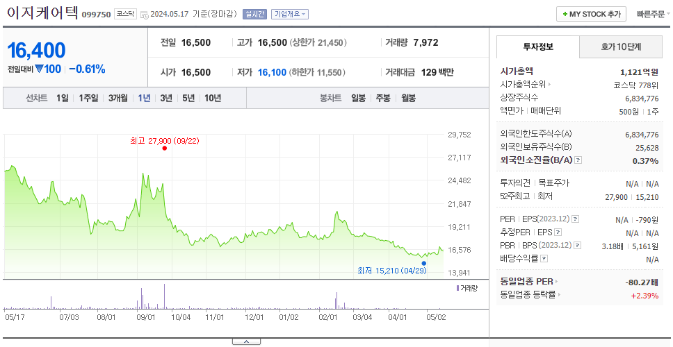 이지케어텍_주가