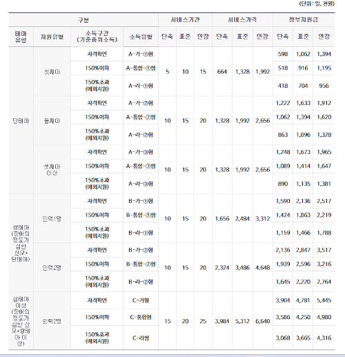 지원유형