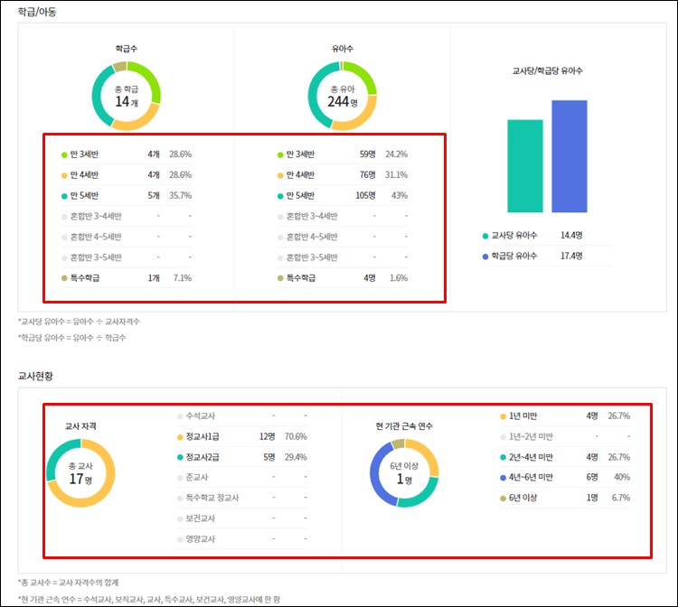 유치원알리미-학급수