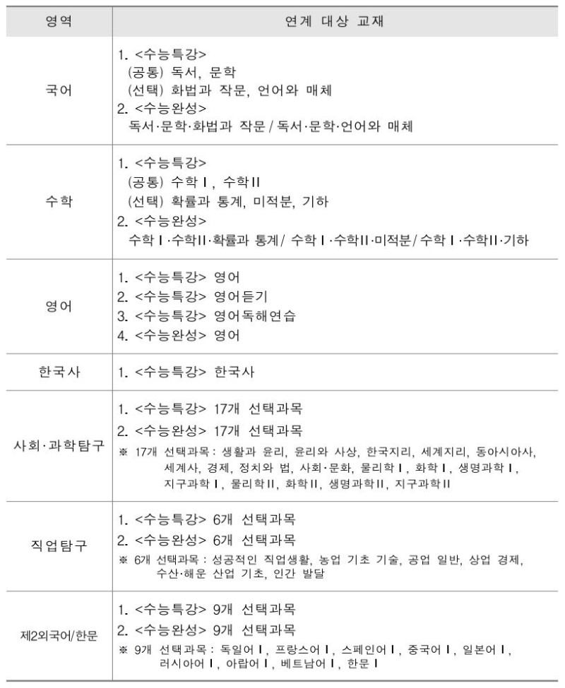 2024 수능 날짜