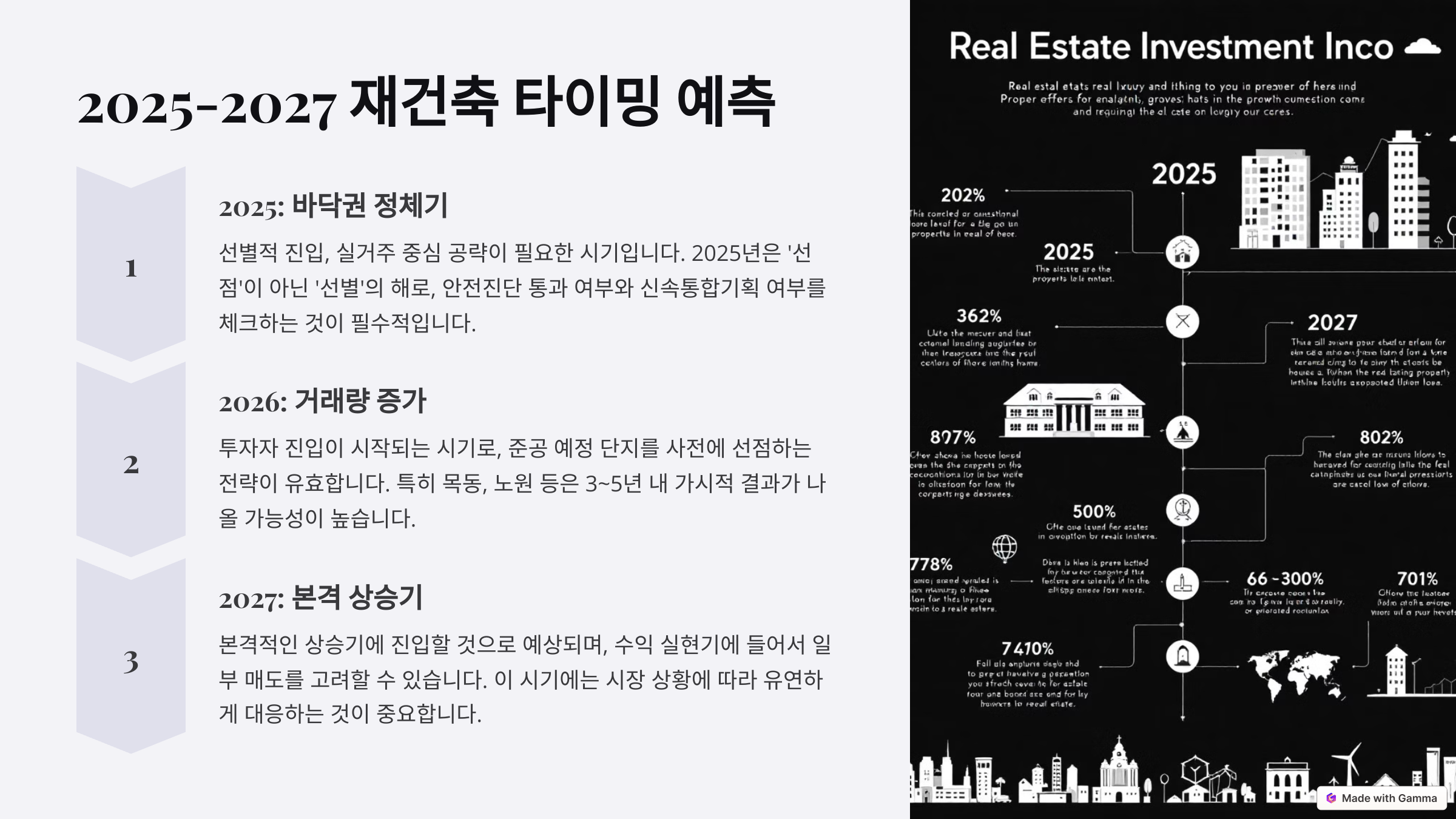 투자타이밍