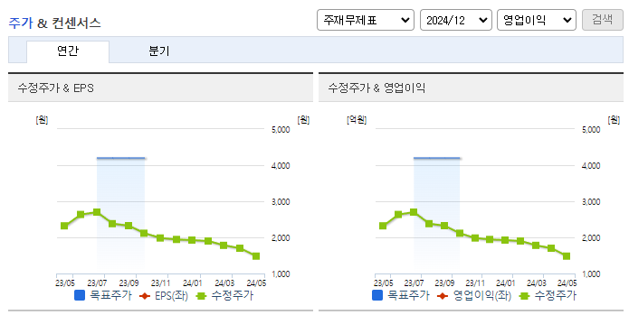 코퍼스코리아_컨센서스