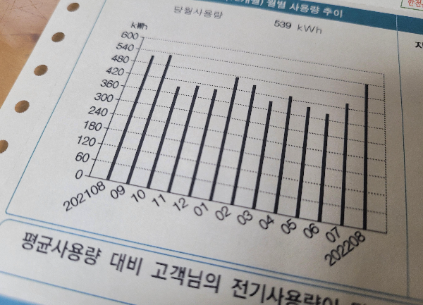 주택용 전기요금표 - 전기사용량 구간초과 하면 기본요금에 전력량요금 요율 폭탄