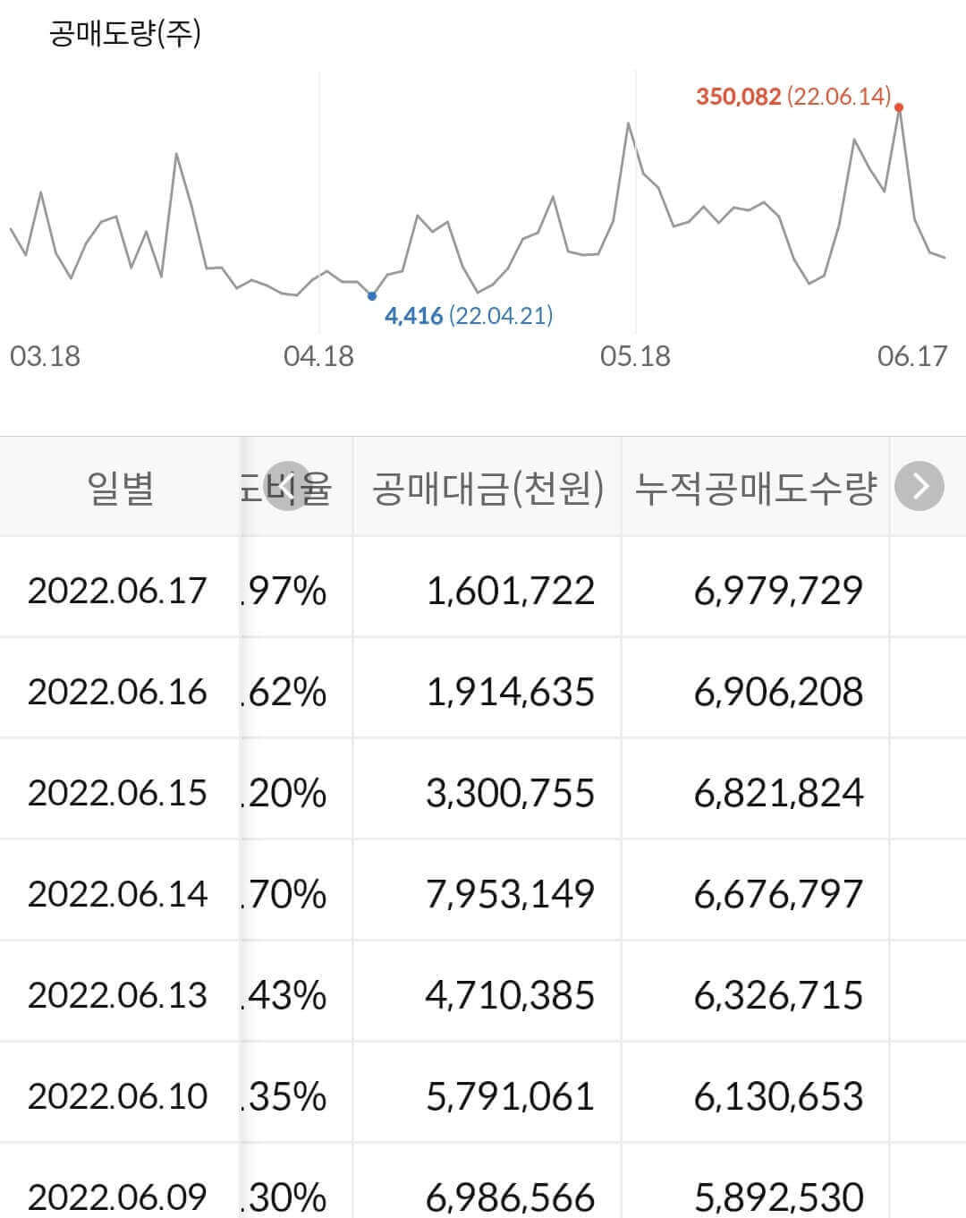 삼성엔지니어링 공매도 수급