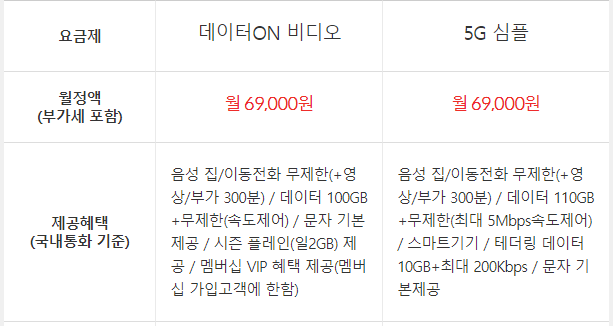 KT-LTE-요금제-변경