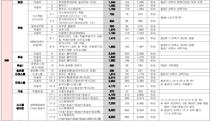 영종하늘도시 A37 공공분양 LH안단테 - 옵션