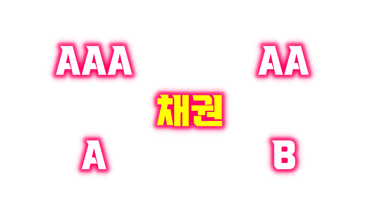 채권-신용등급