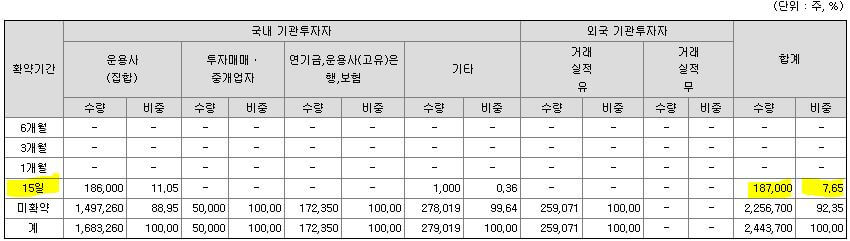 쏘카 상장일 주가전망