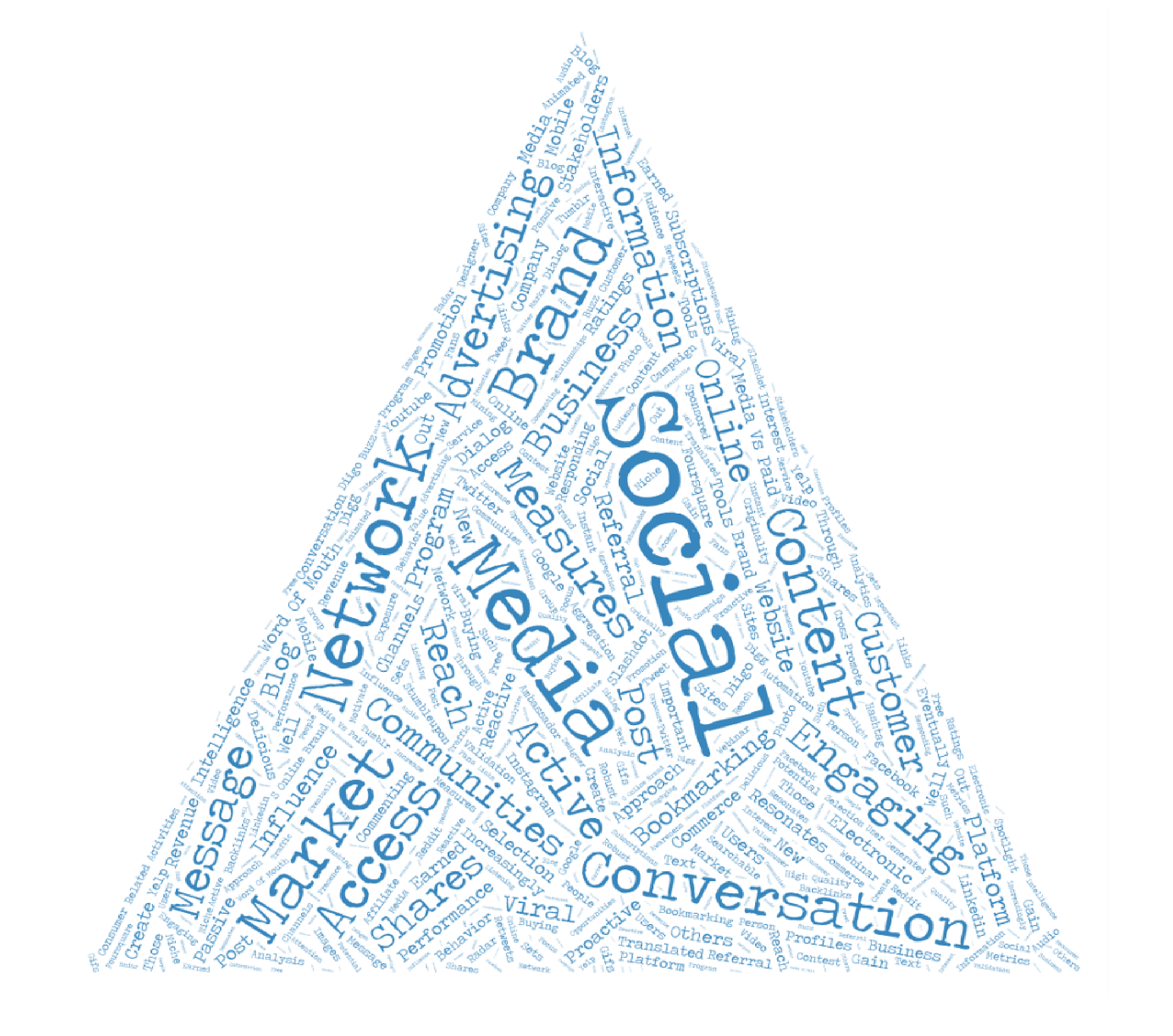 디지털 유산 비밀번호 관리 방법