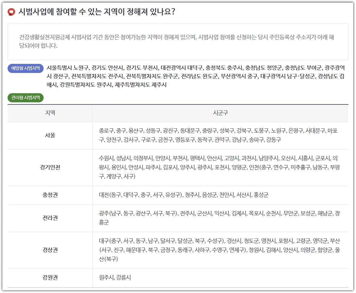 참여 지역 확인