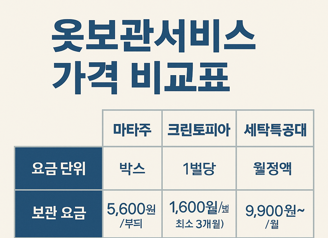 옷보관서비스