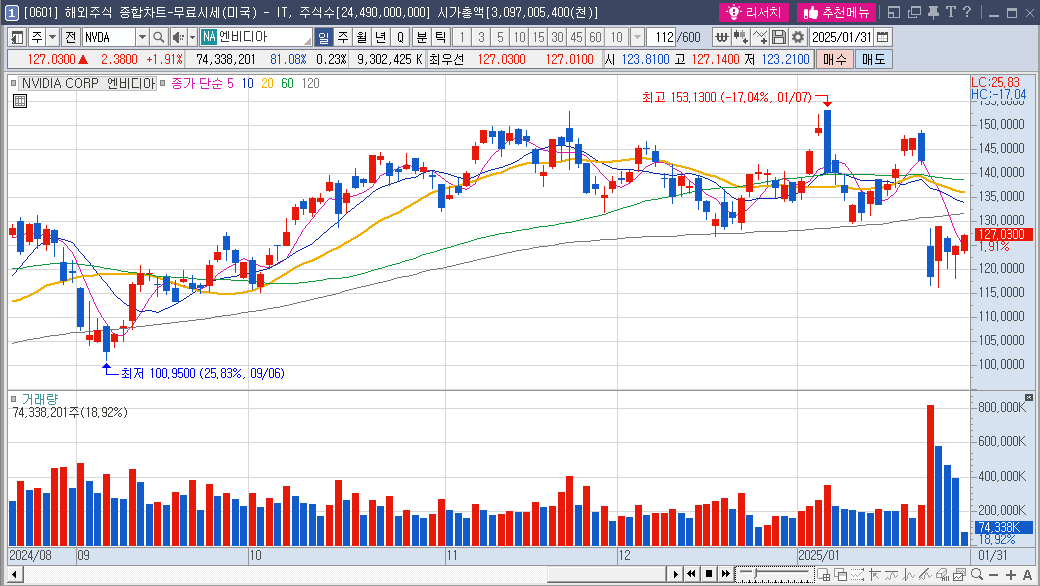 레인보우로보틱스 주가 휴머노이드 로봇 관련주
