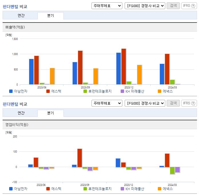 아남전자_업종분석