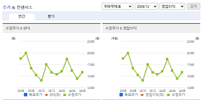 상신이디피_컨센서스