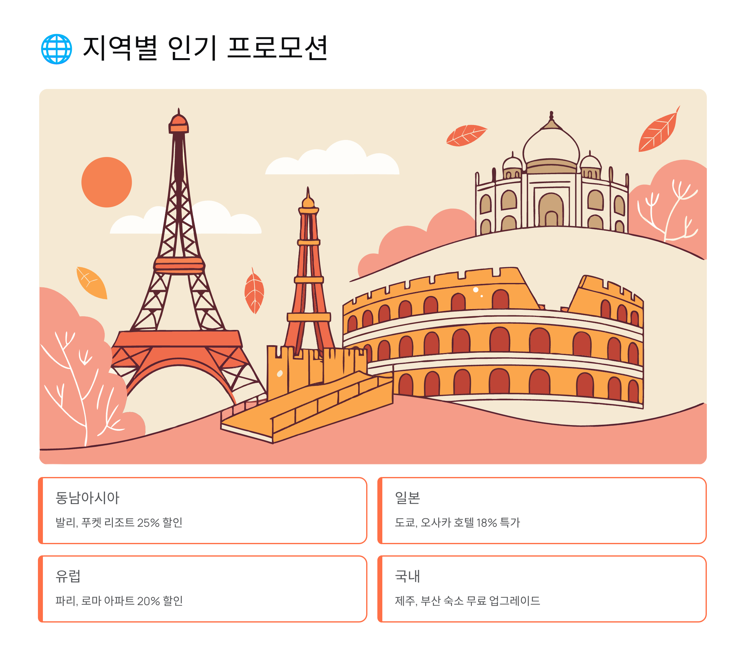 지역별 인기 프로모션