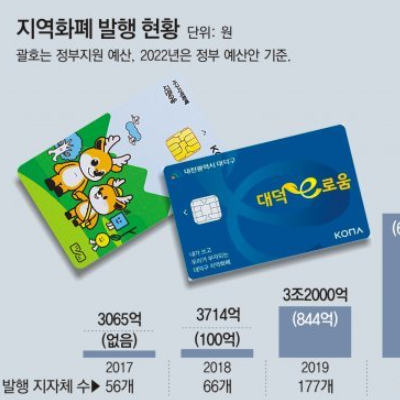 지역화폐 관련주 대장주 테마주 수혜주 TOP5