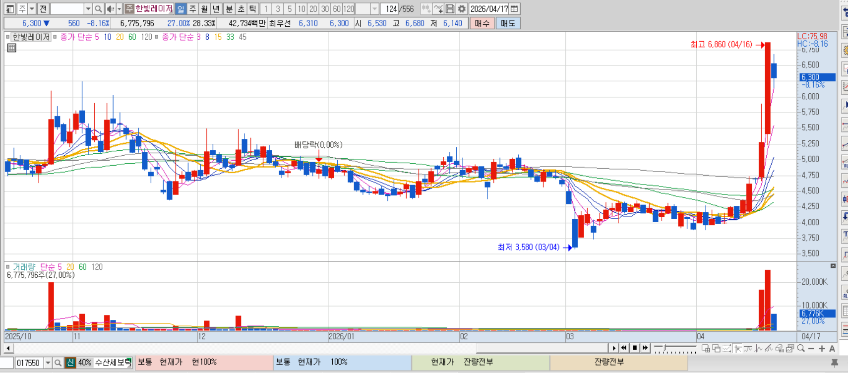 한빛레이저 차트
