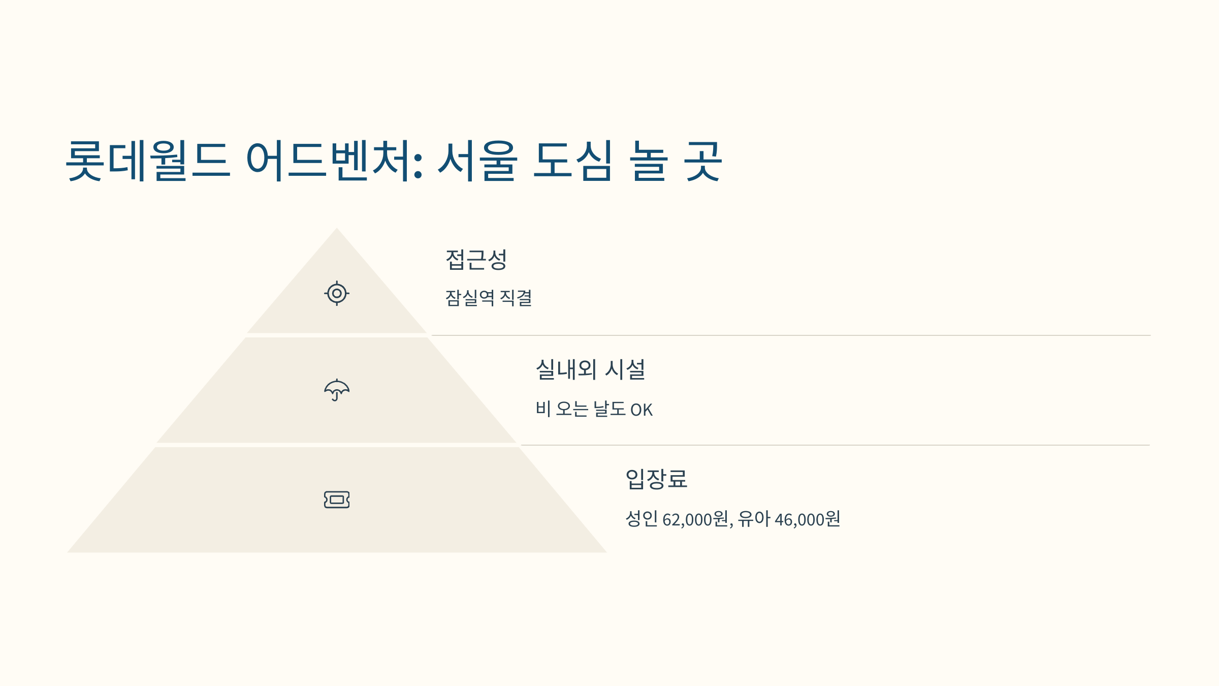 [이미지: 2025년 롯데월드, 회전목마와 아틀란티스 야간]