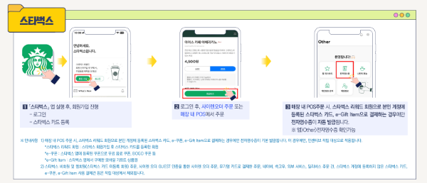 전자영수증 탄소중립포인트