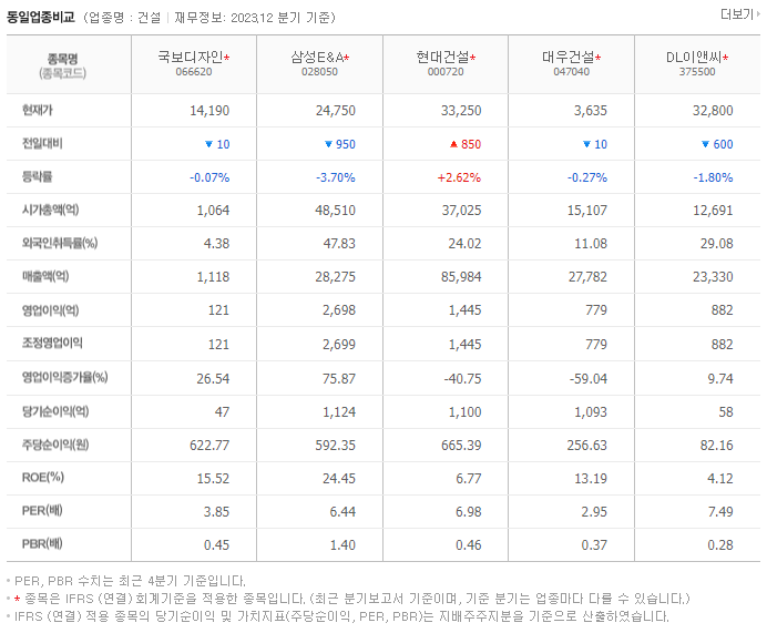 국보디자인_동종업비교자료