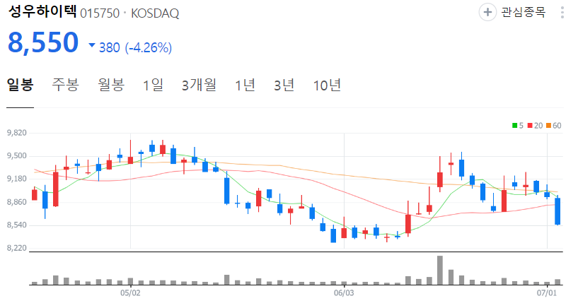 성우하이텍-주가-일봉