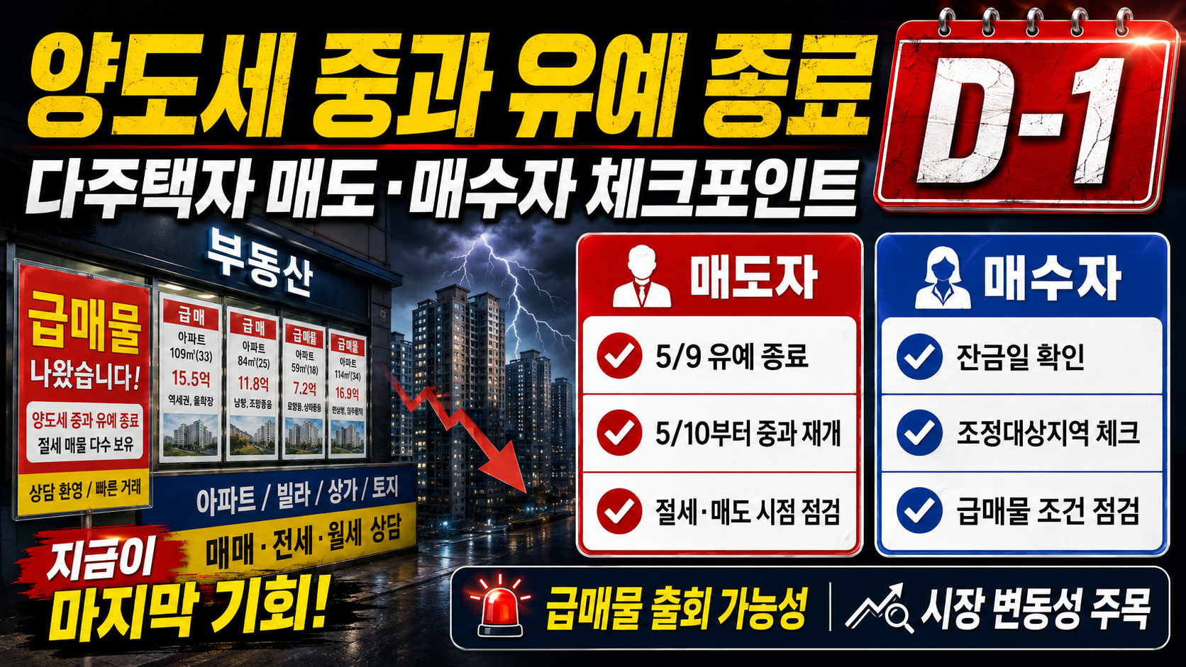 양도세 중과 유예 종료 D-1, 다주택자 매도·매수자 체크포인트