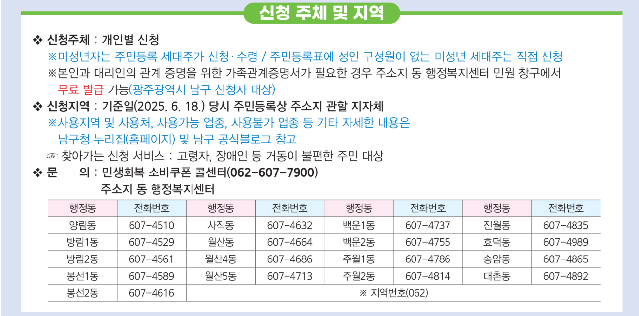 광주 민생회복지원쿠폰 완벽 가이드 ❘ 2025년 최대 53만원 지원금 신청법