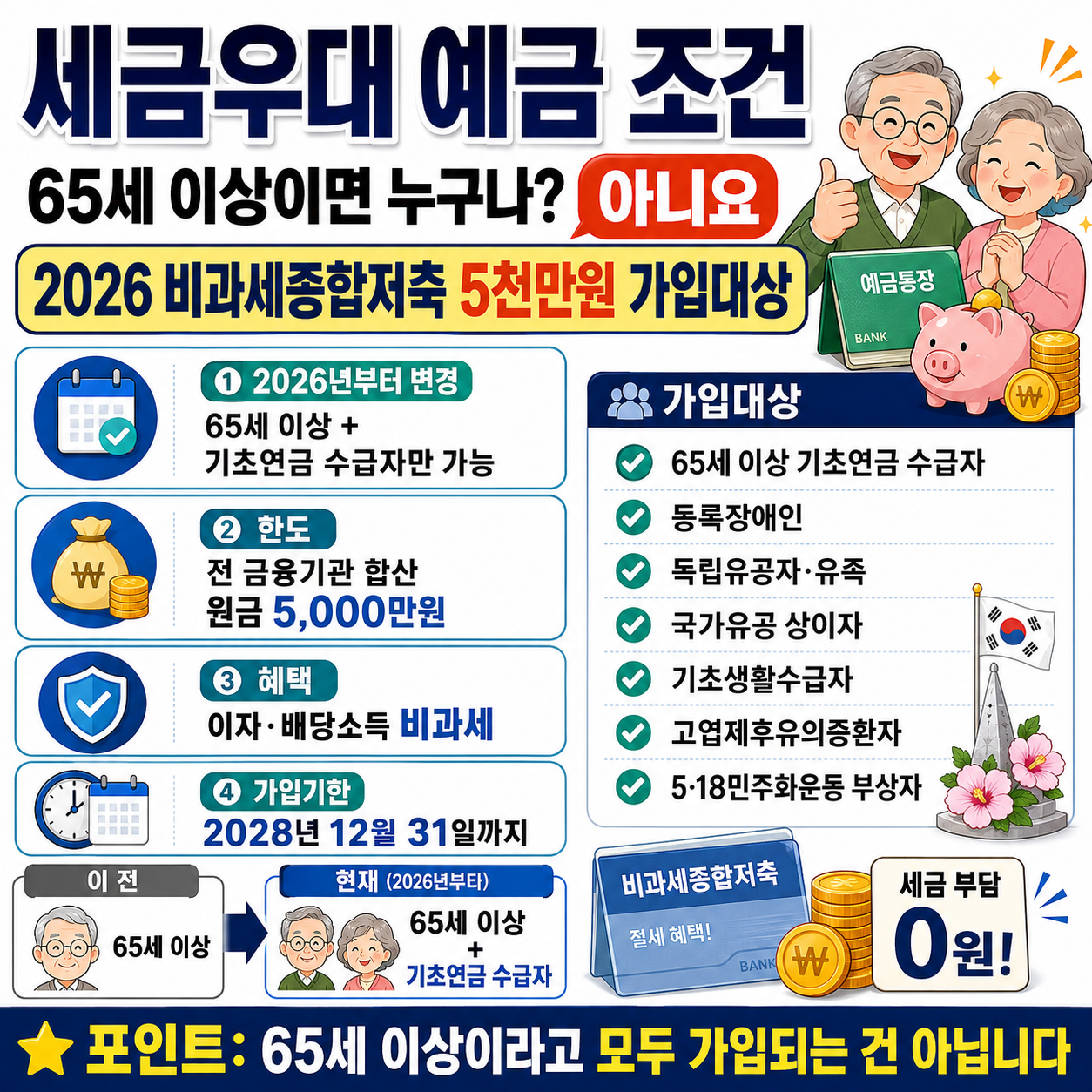 세금우대 예금 조건｜65세 이상이면 누구나? 2026 비과세종합저축 5천만원 가입대상