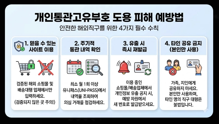 유니패스 통관번호변경