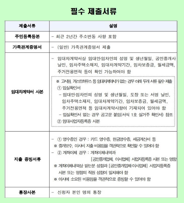 필수 제출서류